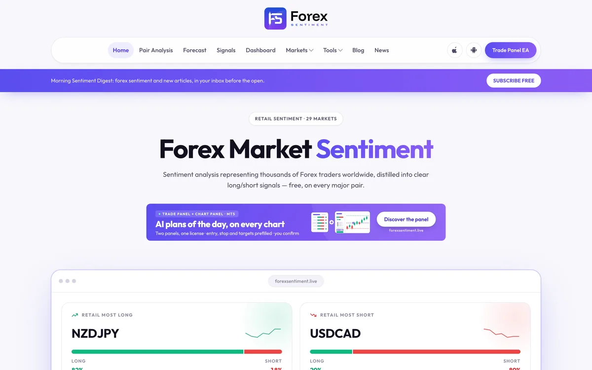 Forex Sentiment